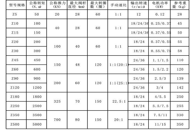 多回轉電動執(zhí)行器""