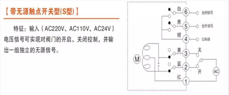 電動(dòng)閥、電動(dòng)蝶閥