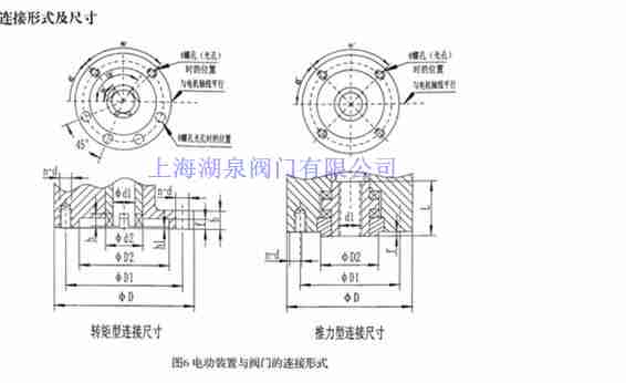 電動(dòng)閘閥