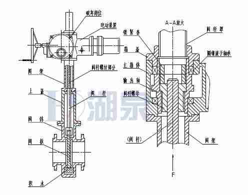 Z43F、Z543F、Z643F、Z943F帶導(dǎo)流孔平板閘閥