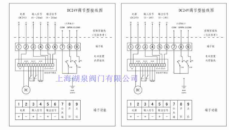 電動(dòng)閥門