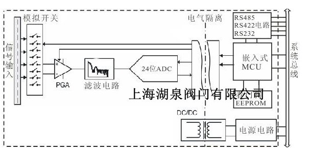 電動調(diào)節(jié)閥是怎么實現(xiàn)調(diào)節(jié)的