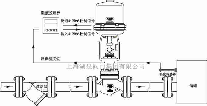 電動調(diào)節(jié)閥門沒有反饋信號