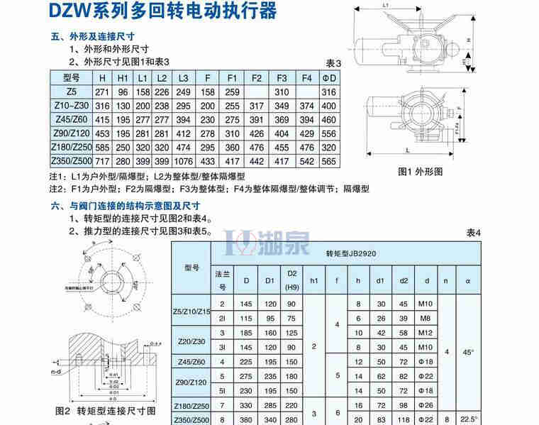 電動執(zhí)行器生產(chǎn)廠家