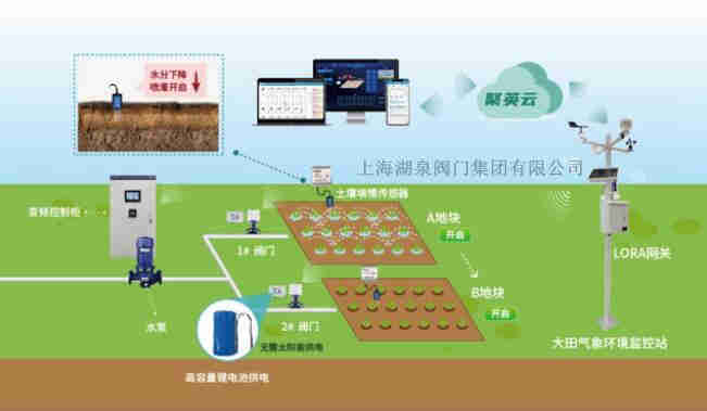 無線手機(jī)控制閥