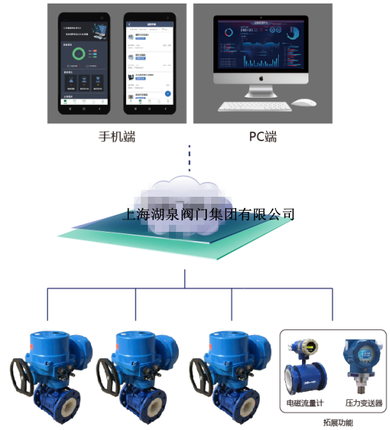  手機如何控制灌溉無線閥門