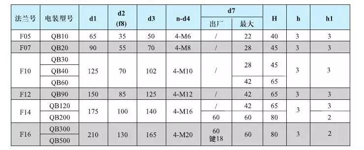 qb礦用隔爆整體型閥門電動(dòng)裝置