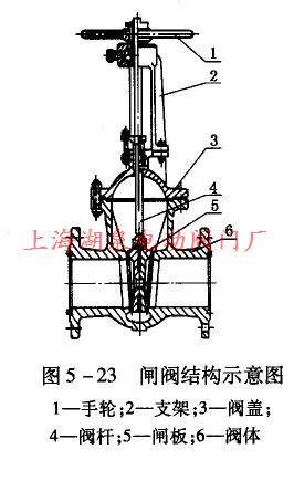 閘閥結(jié)構示意圖