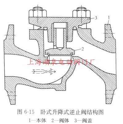 臥式升降式逆止閥結構圖